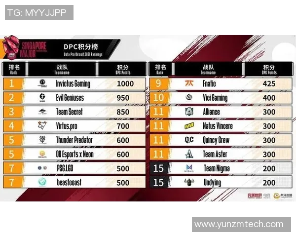 DOTA2最新配合排行榜揭晓IG战队荣登第六名位置 DOTA2最新配合排行榜揭晓IG战队荣登第六名位置